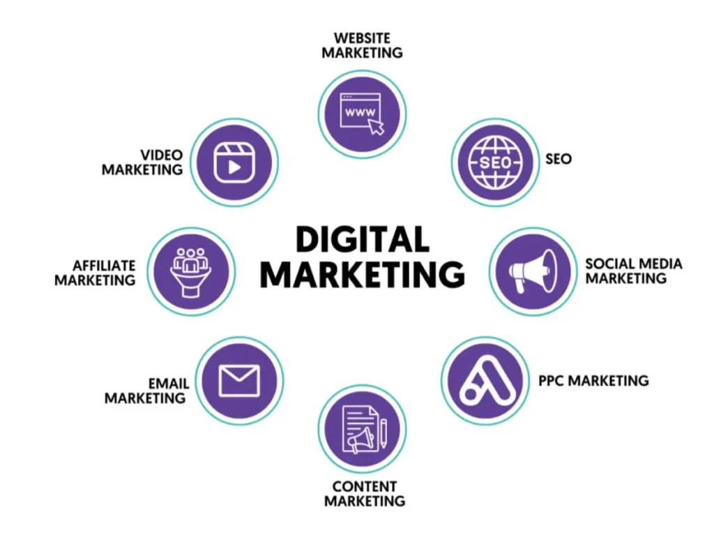 as a best freelance digital marketr in kochi providing services